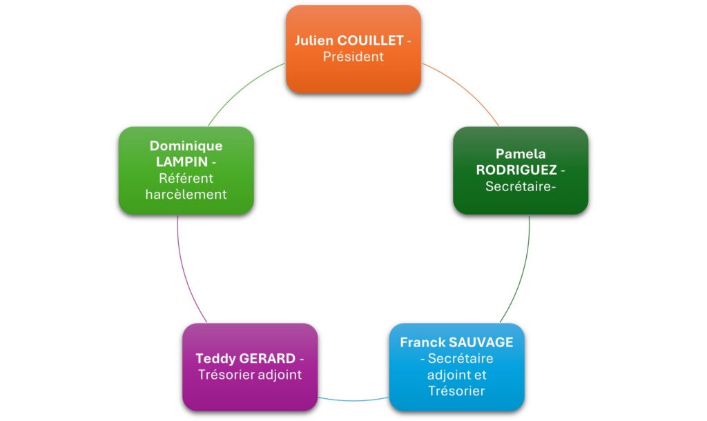 Organigramme CSE BPS ARTOIS